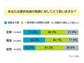 女性はストリートビューが嫌い？ 法規制に7割が理解を示す〜アイシェア調べ 画像