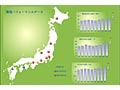 三菱電機、環境経営推進ソリューション「MELGREEN」シリーズを発表 画像