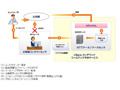 NTTデータ、SaaS型コンタクトセンターサービスを提供開始 画像