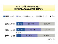 オンラインショッピングで迷子になったことある？ 画像