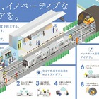 AI・IoT先端テクノロジーと鉄道の融合？東急電鉄が目指すこれからの鉄道サービス 画像