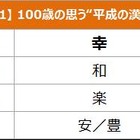 今や6万人！“平成の漢字”を100歳に聞いてみた 画像