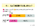 ウォームビズに賛同はするけど……定着はしない？ 画像