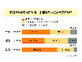 年賀状と年賀メール今の流行はどっち!? 画像