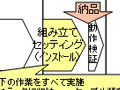 日立ソフト、仮想化ノウハウを活用した社内クラウドセンタ開設支援サービス 画像