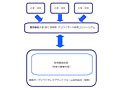 慶応とJ:COMら4社、神奈川県藤沢市に地域WiMAX通信サービス運営会社を共同設立 画像