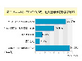 話題の低価格ミニノートPC、あなたは買う？ 画像