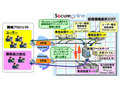 日立、ビジネスPaaS「SecureOnline統制IT基盤提供サービス」を提供 画像