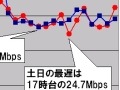 【スピード速報（121）】「笑点」アワーが休日ダウンレートの最低時間帯 画像