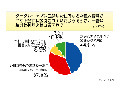 ネットでの個人情報流出は誰のせい？ 画像