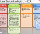 【MS Car Navigation Day Vol.7】Embedded CEによるPND開発——富士通ソフトウェアテクノロジーズ 画像