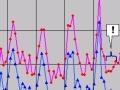 【スピード速報（122）】今年最後の3連休の最速は24日（月）未明 画像