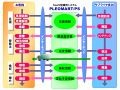NEC、SaaS型購買システム「PLEOMART/PS」を機能強化〜FAX配信、EDIと連携 画像