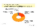 不況とは無縁!?　でも本音は“1万円未満”〜2009お年玉事情 画像