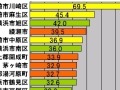 【スピード速報（123）】神奈川県のアップレートトップ2は川崎市川崎区＆麻生区 画像