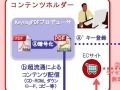 保護だけでなく流通させるDRM——電子書籍のP2P流通を可能にする技術 画像