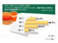 ファーストフード店のフライドポテト、おいしいいのはどこ？ 画像