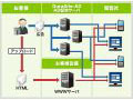 アクセリア、広告配信サービス『DuraSite-AD』がIPv6に対応 画像