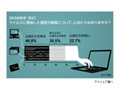 コンピュータウイルス感染経験は4割、どこで感染かも心当たりあり 画像