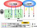 ドコモ、FOMAで内線通話可能な法人向け「全国型内線サービス（仮称）」を発表 画像