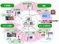 富士通FIP、ポイントシステムをSaaS型で提供するサービス開始 画像