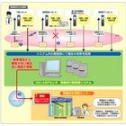 OKIネットワークス、携帯の位置情報を利用した警備員行動支援サービス「モビルカ G」を開発 画像