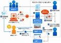 2月2日は「情報セキュリティの日」 — 総務省が関連行事で注意を呼びかけ 画像