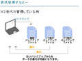 BIGLOBE、中小規模企業向けオンラインバックアップ「PCデータ保存サービス」を提供開始 画像