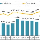 新型コロナウイルス、人々のインターネット視聴行動をどう変えた？ 画像