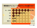 いよいよカウントダウン! チョコ“本命”の見きわめ方は? 画像