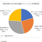 新型コロナで増えるウェブ会議に課題も！音声／映像の劣化やセキュリティ問題 画像