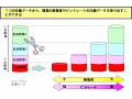 NTT、「SVC」準拠コーデックを開発 〜 フルHDからモバイルまでワンデータで再生 画像