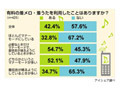 ケータイ、ふだんマナーモード派でも着うたはゲットする!? 画像