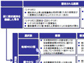 【みずほCB産業調査レポート】再編CATV事業者 ——「アクセスインフラの担い手」か「ゆで蛙」か（Vol.5） 画像