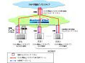 NTT東日本、NGNイーサネットサービス「ビジネスイーサ ワイド」の「ひかり電話ビジネスタイプ」への対応を開始 画像