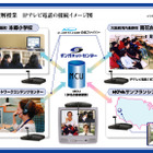 NOVA、大阪と福井の小学校が合同でIPテレビ電話による国際理解授業を実施すると発表 画像