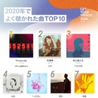 Official髭男dism「Pretender」、2020年で最も聴かれた曲に！AWAがランキング発表！ 画像