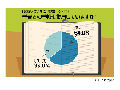 ケータイが普及した現在、手書きの手帳を使用している人はどれくらい？ 画像