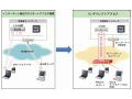 IIJ、社内LANへの閉域接続を実現する「IIJダイレクトアクセス」を提供開始 画像