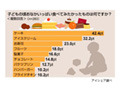 「ケーキ」「アイス」「寿司」“大人食い”したことある？ 画像