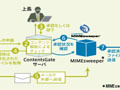 日立ソフト、電子文書などのコンテンツ承認基盤ソフト「ContentsGate」を販売開始 画像