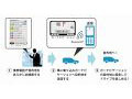 KDDI、トヨタ、ナビタイム、携帯電話で検索した位置情報とカーナビ間の情報連携プラットフォームを開発 画像