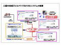 KDDIと慶大とNEC、東京都三鷹市の子どもクラブ向けに「SNS」を用いた実証実験を実施 画像