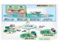 NEC、御殿場市教育委員会へ「仮想PC型シンクライアントシステム」を納入 画像