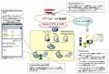 NTT ComとMS、ソフトとIP電話を連携させたコミュニケーション基盤を共同提供 画像