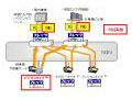 NTT東西、企業向けVPNサービス「フレッツ・VPNゲート」のラインナップを拡充 画像