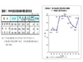 100年に1度の経済危機〜2009年度新入社員の初任給を調査 画像