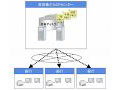 NTTデータとRKKCS、金融機関向け「事務集中ASPサービス」の共同検討・開発を開始 画像