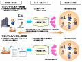 ドコモ、自治体・法人向け「いっせい同報サービス（仮称）」を開発 〜 2010年4月から提供 画像