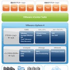 リソース管理を容易にした「VMware vSphere 5」、第3四半期より提供開始 画像